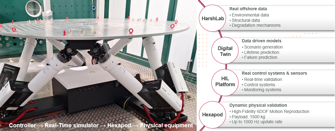 HARSHLAB telecomunicaciones
